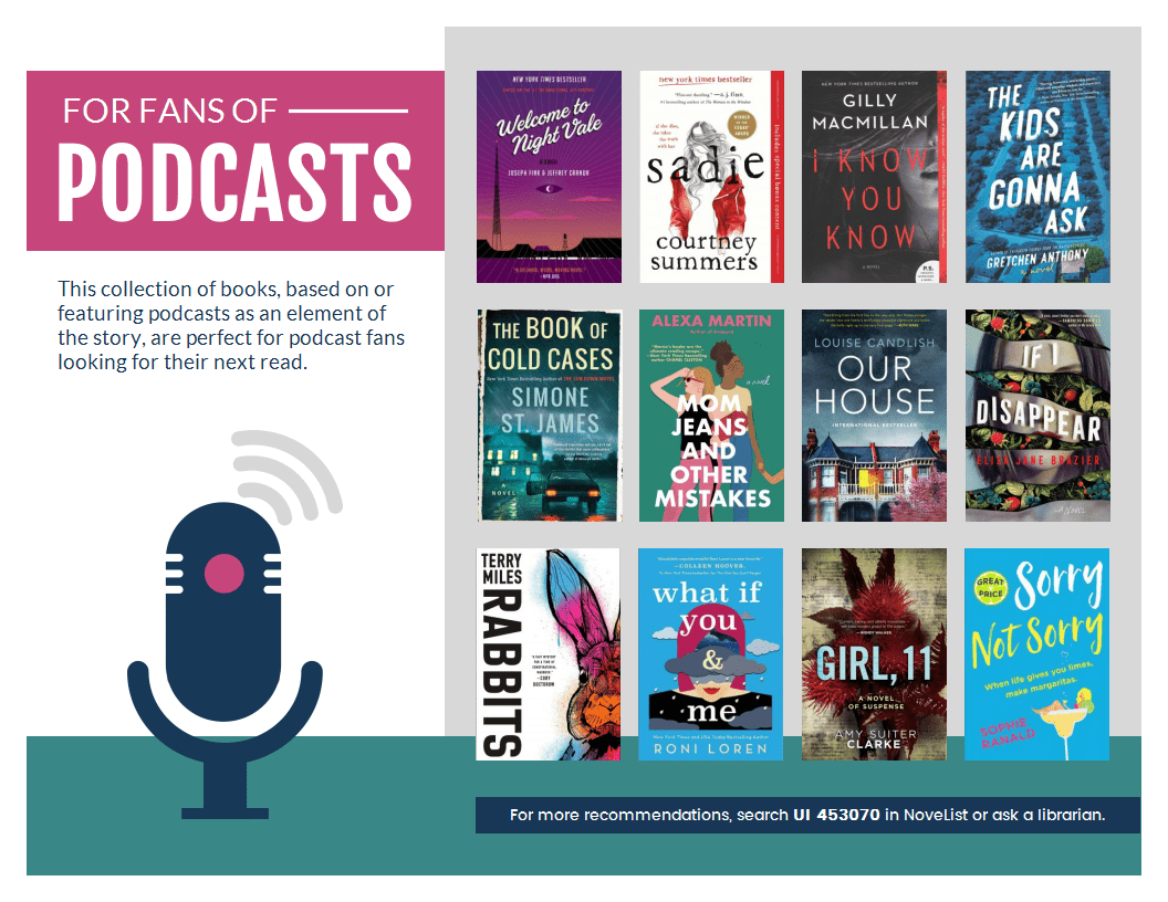 For fans of podcasts. Titles: Welcome to Night Vale by Joseph Fink and Jeffrey Cranor, Sadie by Courtney Summers, I Know You Know by Gilly Macmillan, the Kids Are Gonna Ask by Gretchen Anthony, The Book of Cold Cases by Simone St. James, Mom Jeans and Other Mistakes by Alexa Martin, Our House by Louise Candlish, If I Disappear by Eliza Jane Brazier, Rabbits by Terry Miles, What If You and Me by Roni Loren, Girl, 11 by Amy Suiter Clarke, Sorry Not Sorry by Sophie Ranald. 